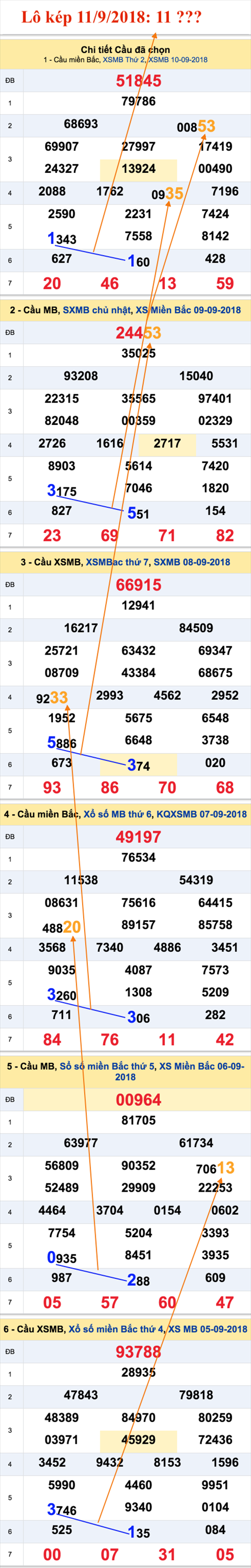 An so kep thu 3 - Lo kep 11-9-2018 An so kep thu 3 - Lo kep 11-9-2018